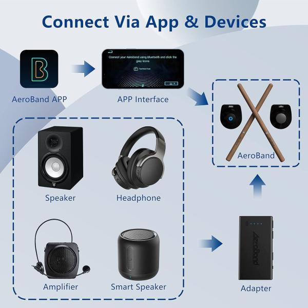 Aeroband-PocketDrum 2 Max