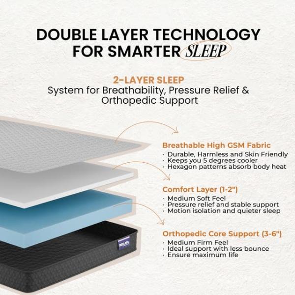 Orthopedic Dual Comfort Single Size Mattress 72x30x4 Inches | Medium Firm 4-Inch HR Foam Mattress for Back Support | Premium Cotton | 7-Year Warranty | Vacuum Packed Roll | Sleep well Comfort