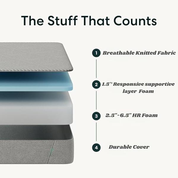 Mattress | Dual Sided Comfort with HR & Soft Foam Mattress | 10 Year Warranty | Grey Color (72x35x4 Inches, Single)