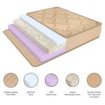 Vitara 5 inch Single Size Rebonded Foam Mattress | Doctor's Recommended